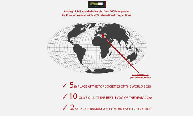Στις κορυφαίες θέσεις παγκοσμίως οι «Ελαιώνες Σακελλαρόπουλου» το 2020
