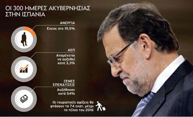 Μήπως οι κυβερνήσεις καταστρέφουν τις χώρες;