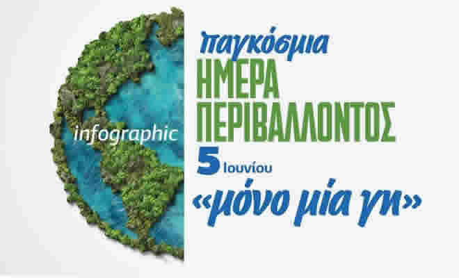Νειοκλής Κρητικός: «Το Περιβάλλον Εκπέμπει SOS»
