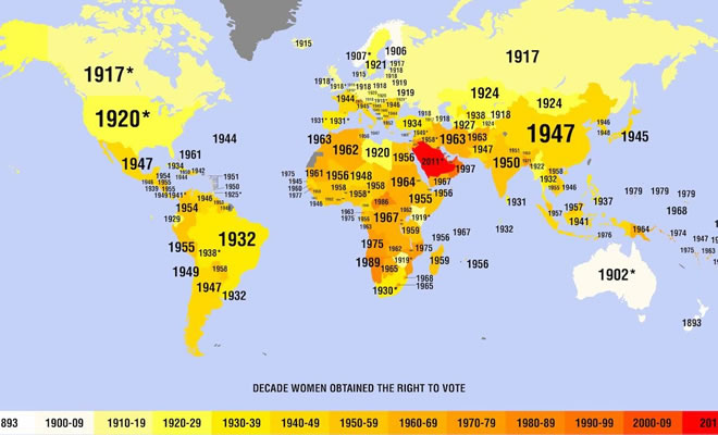 Πότε απέκτησαν δικαίωμα ψήφου οι γυναίκες του κόσμου;