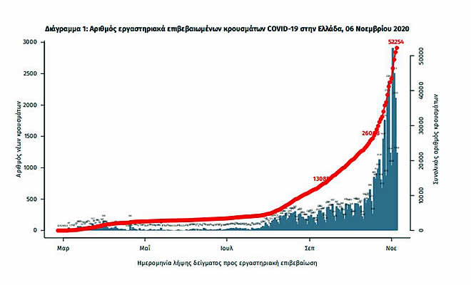 «Η Ανομολόγητη Κυβερνητική Αποτυχία», από τον Γιάννη Μητράκο